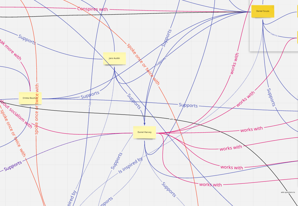 A chaotic network map